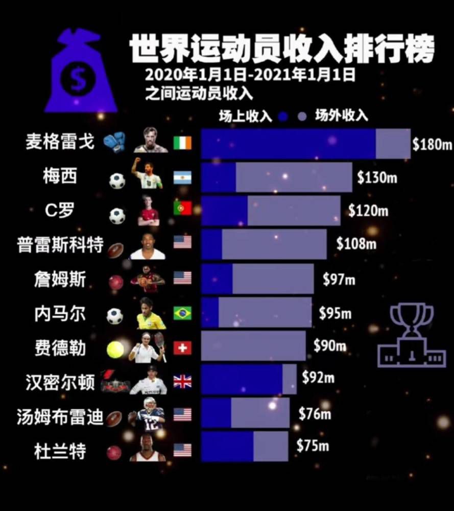 最后穆里尼奥表示：“你认为谢里夫是小球队？他们在两年前曾战胜过皇马，这就是足球。